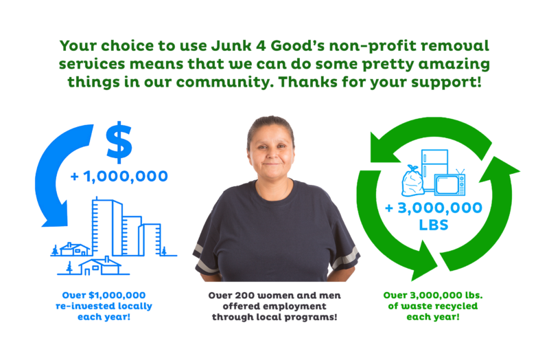 Junk 4 Good recycles each mattress that we remove from each job.